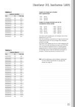 Composants de structures - 7