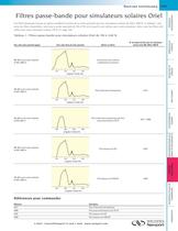 Filtres passe-bande pour simulateurs solaires Oriel - 1