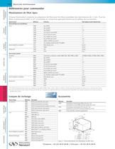 Illuminateurs de fibre Apex d'Oriel - 2