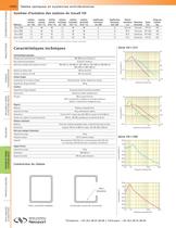 IsoStation™ série VH Stations de travail antivibratoires - 3