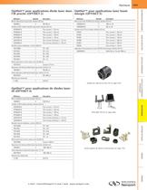 Kits optiques OptiSet™ - 2