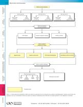 Outils pour l'alignement de masque Oriel - 3