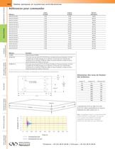 Série M-ST-UT2 Tables d'optique évolutives SmartTable® avec la technologie d'amortissement IQ® - 2