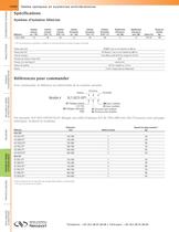 SlimLine™ Tables pour stations de travail - 2