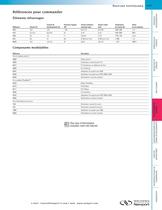 Sources infrarouges modulables d'Oriel - 2