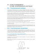 Suspensions élastomères - 9
