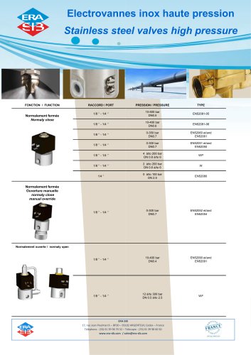 Stainless steel valves high pressure