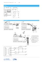 Datasheet - RS485 Modbus Slave Interfaces - 2