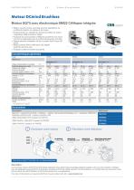 Moteur SQ75 avec électronique SMI22 CANopen intégrée - 1