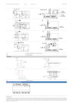 Nano-PLC em4 Ethernet & em4 Local - 8