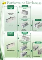 ILOTS DE DISTRIBUTION PNEUMATIQUE - 4