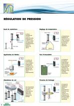 Technologie proportionnelle - 6