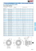 Vérins mécaniques à vis à bille - écrou mobile (Mod.B) - 8