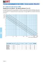 Vérins mécaniques à vis à bille - écrou mobile (Mod.B) - 9