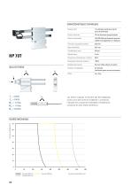 MANIPULATEURS NUMERIQUES 2 AXES SERIE HP - 3