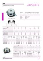 CEF EPCR EPC support machine - 3