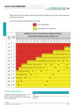 CEF Nivelastic antivibration mise - 9
