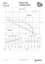 Pompe À Vide À Palettes Sèches, Série PVS - 10