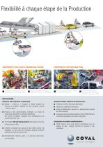 SOLUTIONS DE MANIPULATION PAR LE VIDE POUR L’INDUSTRIE AUTOMOBILE - 5