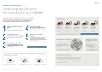 Changeur d'outil pour robots MPS 015/025/035/055-2