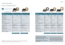 Changeur d'outil pour robots MPS 015/025/035/055-8