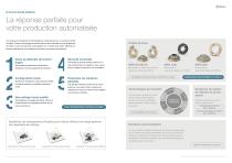 Changeur d'outil pour robots MPS 1530/2531-2