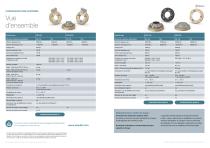 Changeur d'outil pour robots MPS 1530/2531-9