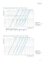 MCB - Tous fluides - 5