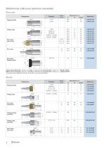 Solutions de connexion pour pistolet basse pression - 6