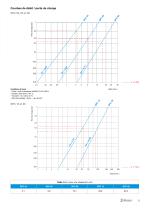 SPC Tous fluides - 5