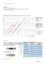 SUPER-PARFLAM NF EN 730-1 et ISO 5175 classe lourde (1) - 9