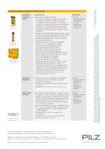 Burner management - 4