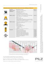 Capteur radar PSEN - 2