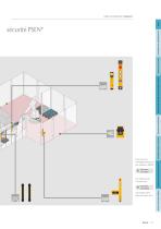 Capteurs PSEN, organes de commande et de signalisation PIT - 11