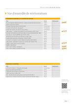 Formations-7