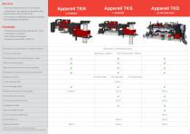 Pronic - Gamme TK - Appareil Taraudage Sous Presse - 2