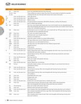 ROLLER BEARINGS - 10