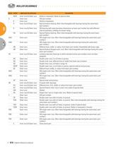 ROLLER BEARINGS - 12