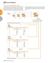 ROLLER BEARINGS - 14