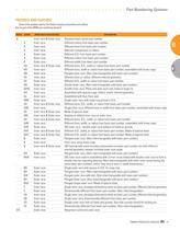 ROLLER BEARINGS - 7