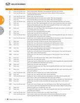 ROLLER BEARINGS - 8