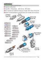 Couteaux Ciseaux pneumatiques CCP - 2