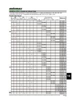 ELECTRODISTRIBUTEURS PNEUMATIQUES