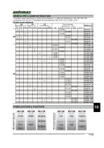 ELECTRODISTRIBUTEURS PNEUMATIQUES - 2