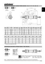 MICRO-VÉRINS RONDS - CR - 6