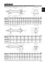 MICRO-VÉRINS RONDS - CR - 8