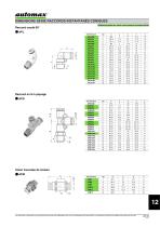 Raccords - Fitting A - 3