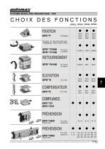 SYSTEMES MODULAIRES PNEUMATIQUES GPS - 2