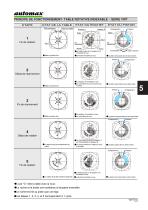 Table d'indexage pneumatique - 4