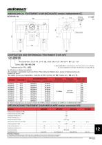 TRAITEMENT D'AIR FR-L COMBINÉ - FRL - 4